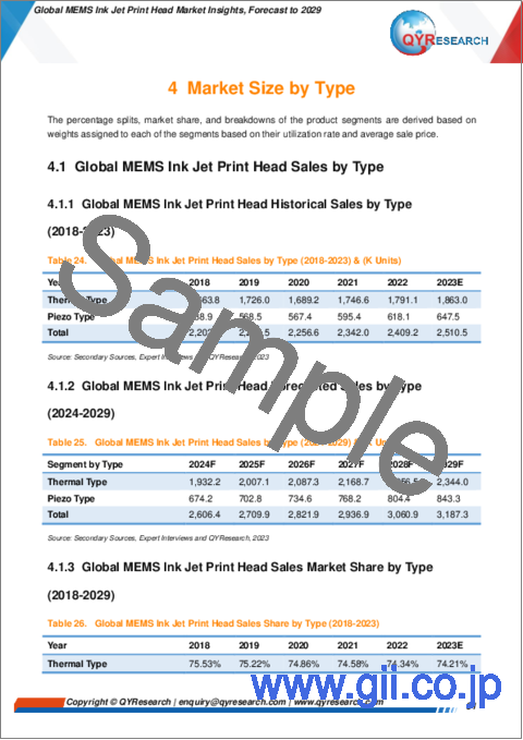 サンプル2：MEMSインクジェットプリンターヘッドの世界市場の考察、予測（～2029年）