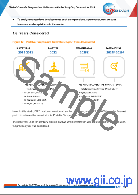 サンプル1：ポータブル温度校正器の世界市場の考察、予測（～2029年）