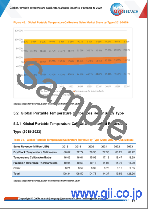 サンプル2：ポータブル温度校正器の世界市場の考察、予測（～2029年）