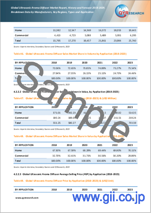 サンプル2：超音波アロマディフューザーの世界市場：2018-2029年