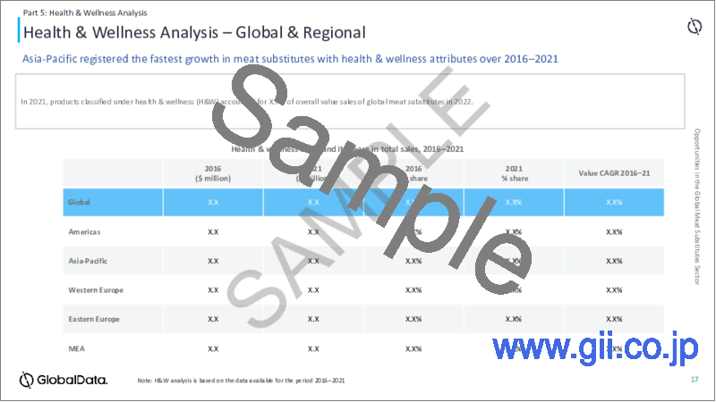 サンプル1：代替肉の世界市場の成長分析：地域別、国別、ブランド、流通チャネル、競合情勢、予測（～2027年）