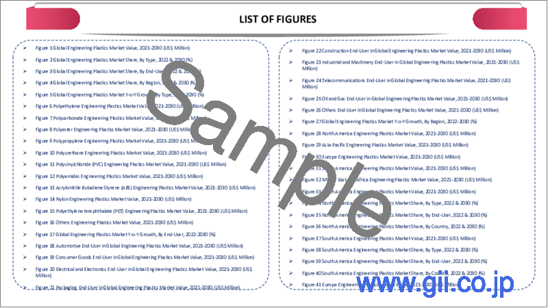 サンプル1：エンジニアリングプラスチックの世界市場- 2023-2030年