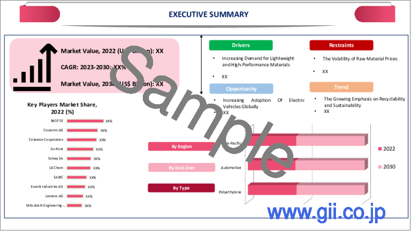 サンプル2：エンジニアリングプラスチックの世界市場- 2023-2030年