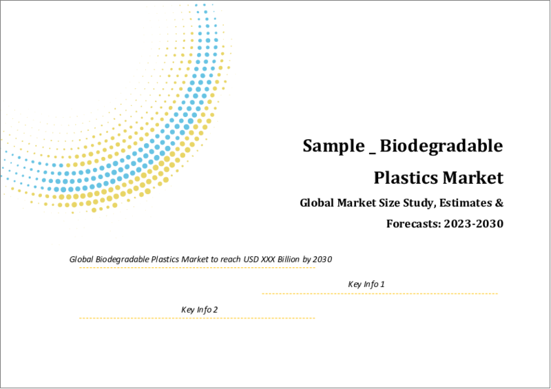 表紙：生分解性プラスチックの世界市場規模調査＆予測、製品別（デンプンベース、PLA、PHA、PBAT、PBS）、用途別（パッケージ、消費財、農業）、地域別分析、2022-2029年