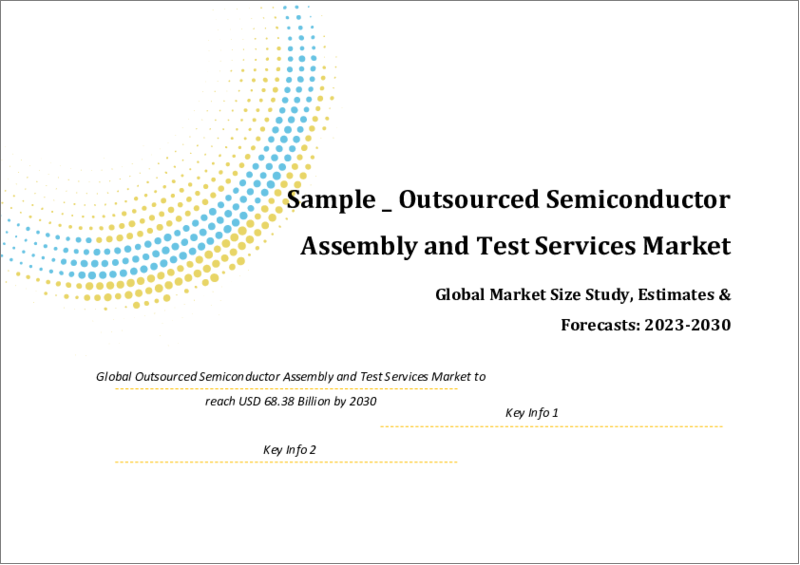 表紙：OSAT（半導体受託組立・検査サービス）の世界市場規模の調査・予測：サービスタイプ別、用途別、地域別分析、2023-2030年