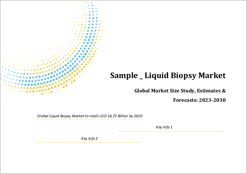 表紙：リキッドバイオプシーの世界市場規模調査＆予測：製品・サービス別、循環バイオマーカー別、がんタイプ別、エンドユーザー別、地域別分析、2023-2030年