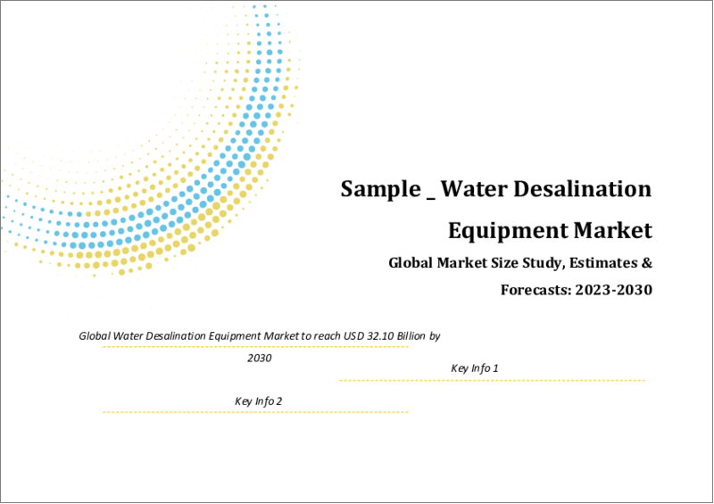 表紙：淡水化装置の世界市場規模調査＆予測、ソース別、技術別（逆浸透、多段フラッシュ蒸留、多重効用蒸留、その他）、用途別、地域別分析、2023-2030年