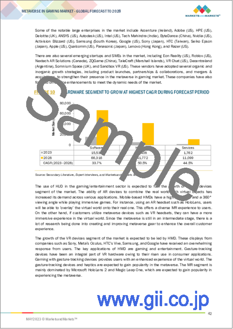 サンプル1：ゲーム用メタバースの世界市場：コンポーネント別・ハードウェア別・ソフトウェア別 (XRソフトウェア、ゲームエンジン、メタバースプラットフォーム、金融プラットフォーム)・ゲームジャンル別・地域別の将来予測 (2028年まで)