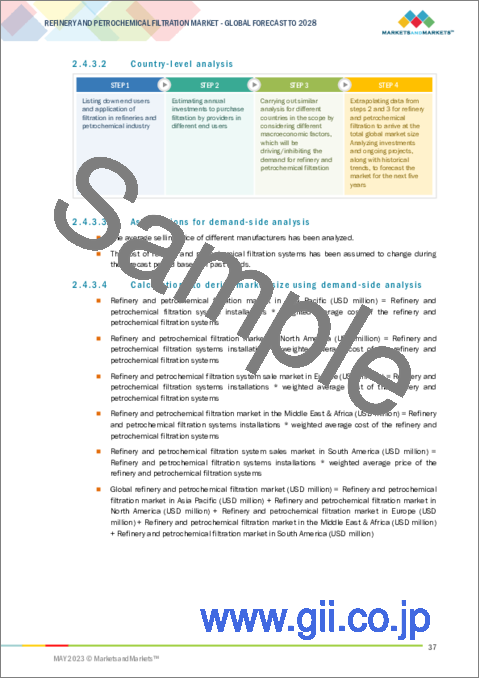 サンプル1：製油所・石油化学向け濾過の世界市場：フィルターの種類別 (コアレッサーフィルター (液液コアレッサー、気液コアレッサー)、カートリッジフィルター (プリーツカートリッジ、ハイフローカートリッジ))・用途別・エンドユーザー別・地域別の将来予測 (2028年まで)