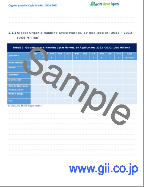 サンプル2：有機ランキンサイクルの市場規模、市場シェア、アプリケーション分析、地域展望、成長動向、主要プレーヤー、競合戦略、予測、2023年～2031年まで