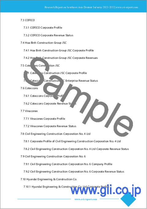 サンプル1：ベトナムの建設産業（2023年～2032年）