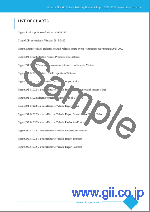 サンプル2：ベトナムの電気自動車産業（2023年～2032年）