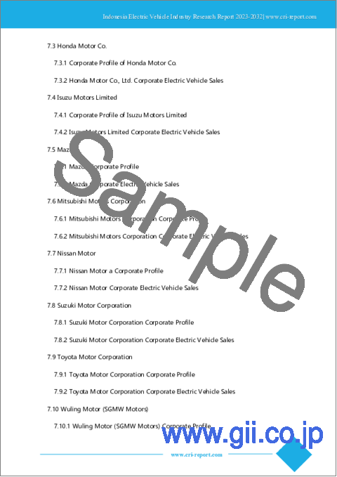 サンプル1：インドネシアの電気自動車産業（2023年～2032年）