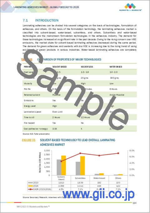 サンプル2：ラミネート用接着剤の世界市場：樹脂の種類別 (ポリウレタン、アクリル、その他)・技術別 (溶剤系、水性、無溶剤)・最終用途産業別 (包装 (食品・飲料、医薬品、消費財)、産業用)・地域別の将来予測 (2023年～2028年)