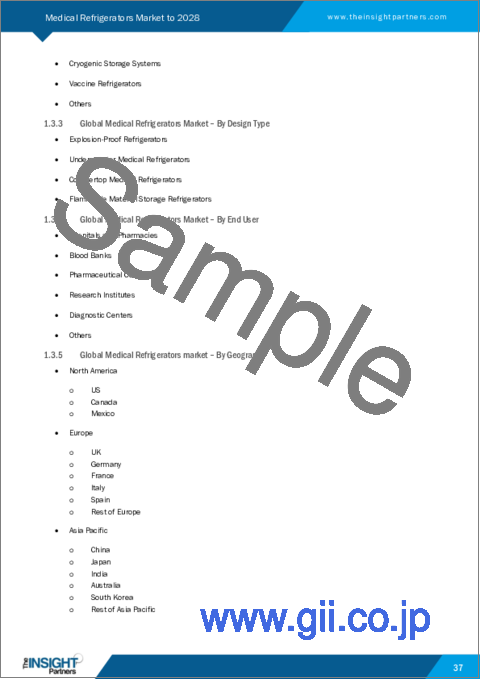 サンプル1：医療用冷蔵庫の2028年までの市場予測 - 温度制御範囲別、製品タイプ別、設計タイプ別、エンドユーザー別の世界分析