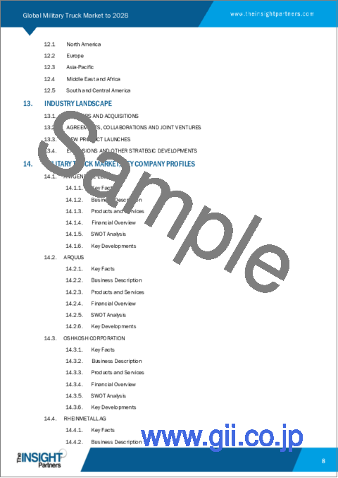 サンプル1：軍用トラック市場の2028年までの予測-用途、トラックタイプ、推進タイプ、トランスミッションタイプ別、世界分析