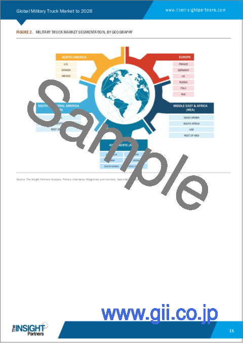 サンプル2：軍用トラック市場の2028年までの予測-用途、トラックタイプ、推進タイプ、トランスミッションタイプ別、世界分析
