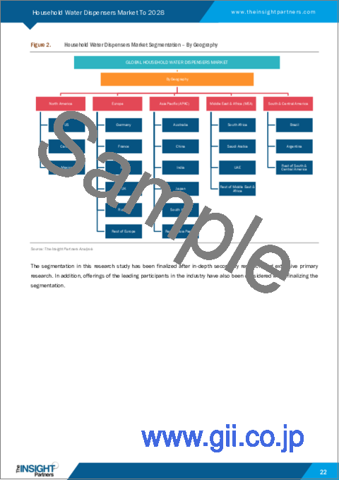 サンプル1：家庭用ウォーターディスペンサーの2028年までの市場予測 - 機能別（水冷/加熱、標準）、流通チャネル別（スーパーマーケット・ハイパーマーケット、専門店、オンラインショップ、その他）の世界分析