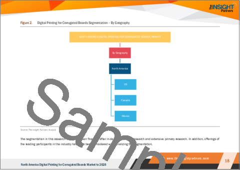 サンプル1：北米の段ボール向けデジタル印刷市場の2028年までの予測- 印刷インキ別、最終用途産業別の地域分析