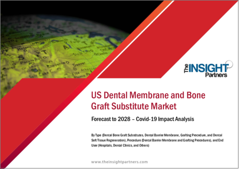 表紙：米国の歯科用メンブレンおよび代替骨移植片の2028年までの市場予測- タイプ別、処置別、エンドユーザー別の国別分析