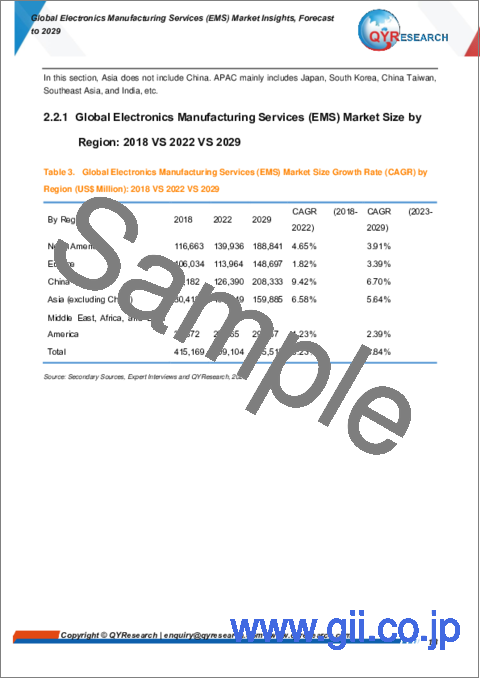 サンプル1：電子機器受託製造サービス（EMS）の世界市場：2029年までの予測