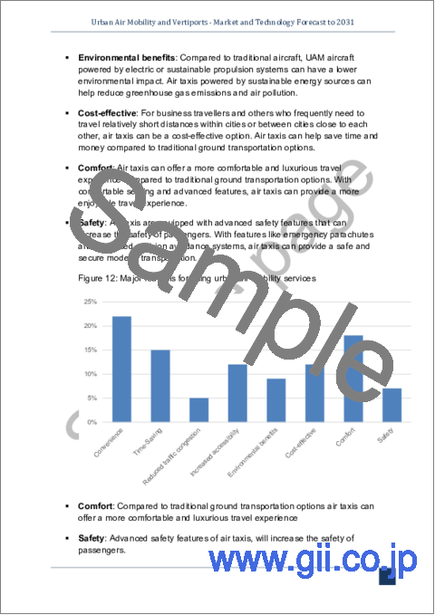 サンプル2：アーバンエアモビリティ (UAM) とバーティポート：市場および技術の予測 (～2031年)