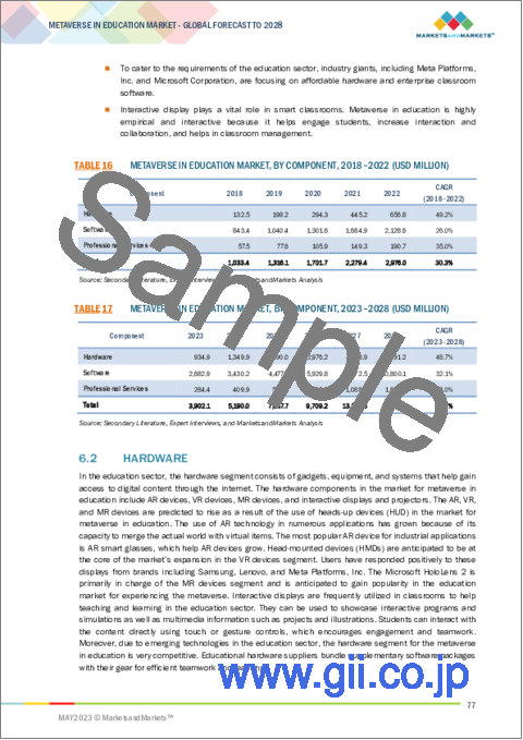 サンプル2：教育向けメタバースの世界市場：コンポーネント別 (ハードウェア (ARデバイス、VRデバイス、MRデバイス、インタラクティブディスプレイ・プロジェクター)、ソフトウェア、プロフェッショナルサービス)・エンドユーザー別 (教育機関、企業)・地域別の将来予測 (2028年まで)