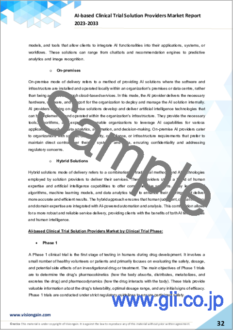 サンプル1：AIベースの臨床試験ソリューションプロバイダーの世界市場（2023年～2033年）