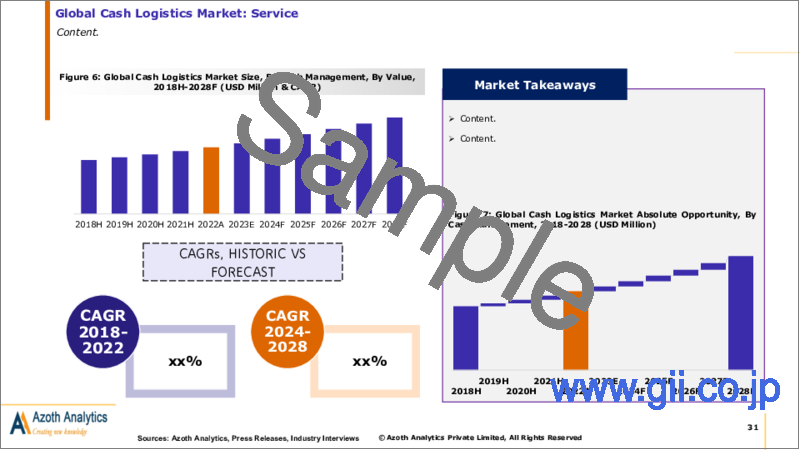 サンプル2：キャッシュロジスティクスの世界市場（2023年版） - サービス別、輸送手段別、エンドユーザー別、地域別、国別の分析：市場の考察と予測（2018年～2028年）