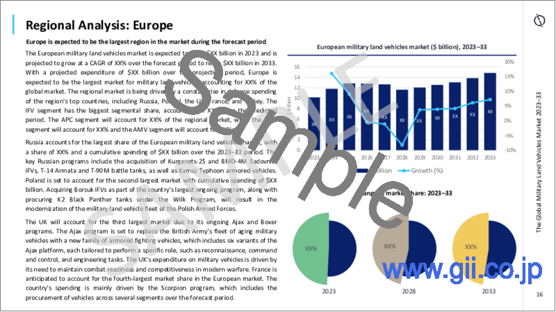サンプル2：軍用陸上車両市場：規模と動向分析（セグメント、主要プログラム、競合情勢、予測など）、2023年～2033年