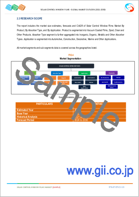 サンプル1：ソーラーコントロールウィンドウフィルム市場の2028年までの予測 - 製品別（真空コーティングフィルム、染色、クリア、その他の製品）、吸収体タイプ別、用途別、地域別の世界分析