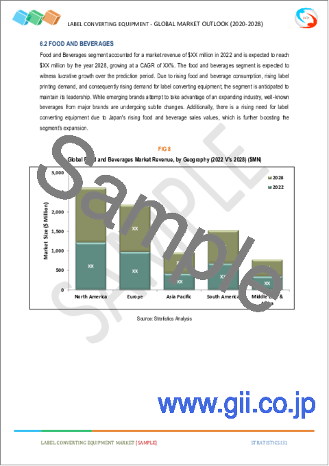 サンプル2：ラベル変換装置の2028年までの市場予測- タイプ別、アプリケーション別、地域別の世界分析