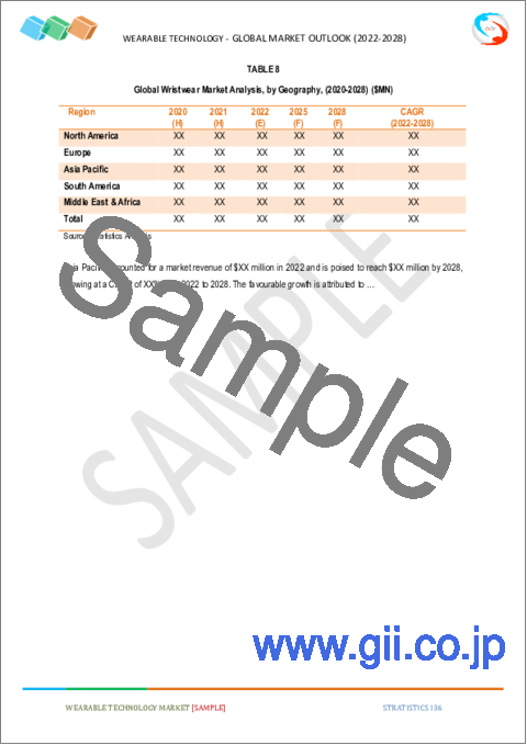 サンプル2：ウェアラブル技術市場の2028年までの予測- 製品別、タイプ別、素材別、用途別、地域別の世界分析