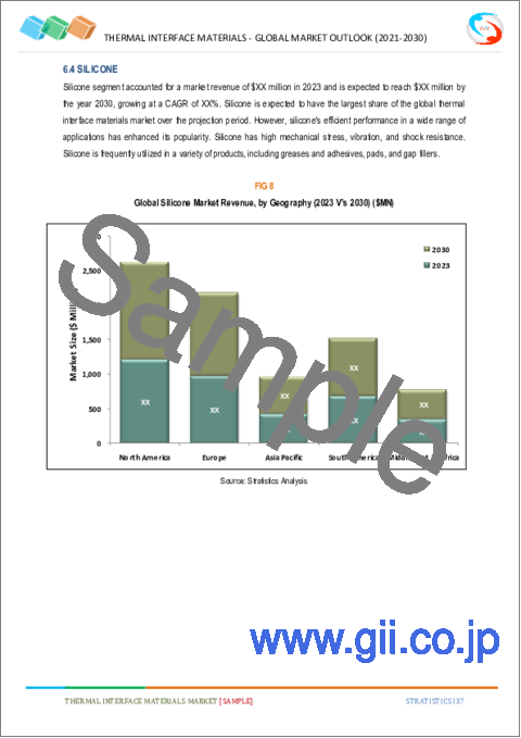 サンプル2：サーマルインターフェースマテリアル（TIM）の2028年までの市場予測- 製品タイプ、構成、用途、地域別の世界分析