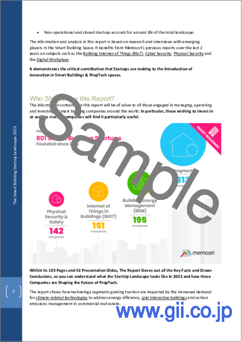 サンプル1：スマートビルディングのスタートアップ環境 (2023年)：勢いを増す企業はどれか？