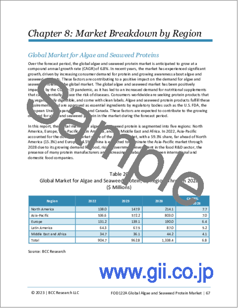 サンプル2：藻類・海藻タンパク質の世界市場