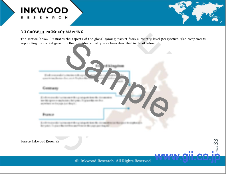 サンプル1：ゲーミングの世界市場：予測（2023年～2032年）