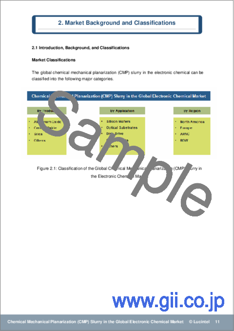 サンプル1：電子化学品向けCMP（化学機械研磨）スラリーの世界市場：動向、機会、競合分析【2023-2028年】