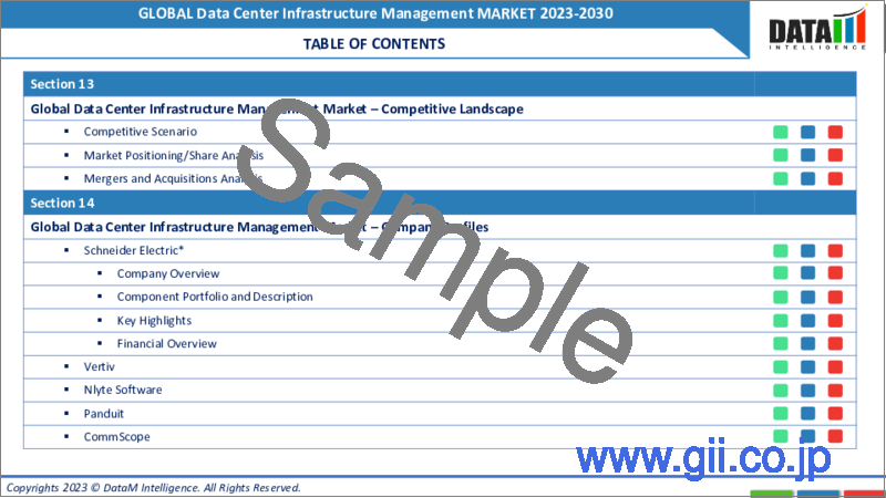 サンプル1：データセンターインフラ管理（DCIM）の世界市場-2023-2030