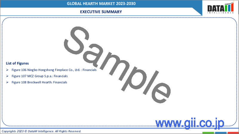 サンプル2：炉床の世界市場-2023-2030
