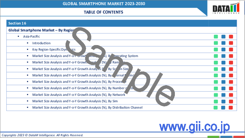 サンプル1：スマートフォンの世界市場- 2023-2030年