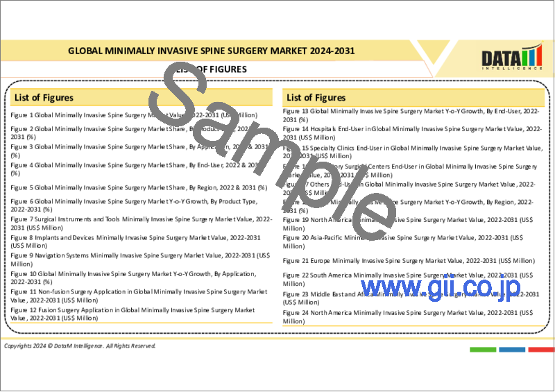 サンプル1：低侵襲脊椎手術の世界市場-2023-2030