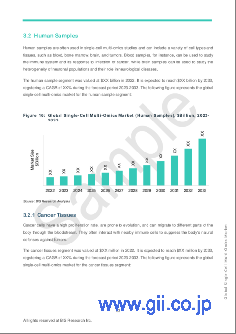 サンプル2：シングルセルマルチオミクス市場 - 世界および地域別分析：製品タイプ別、サンプルタイプ別、技術別、用途別、オミクスタイプ別、エンドユーザー別、国別 - 分析と予測（2023年～2033年）