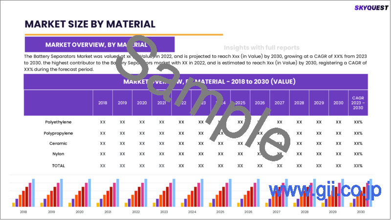 サンプル1：バッテリーセパレータの世界市場 - 市場規模、シェア、成長分析：バッテリータイプ別、材料別、エンドユーザー別、業界予測（2023年～2030年）