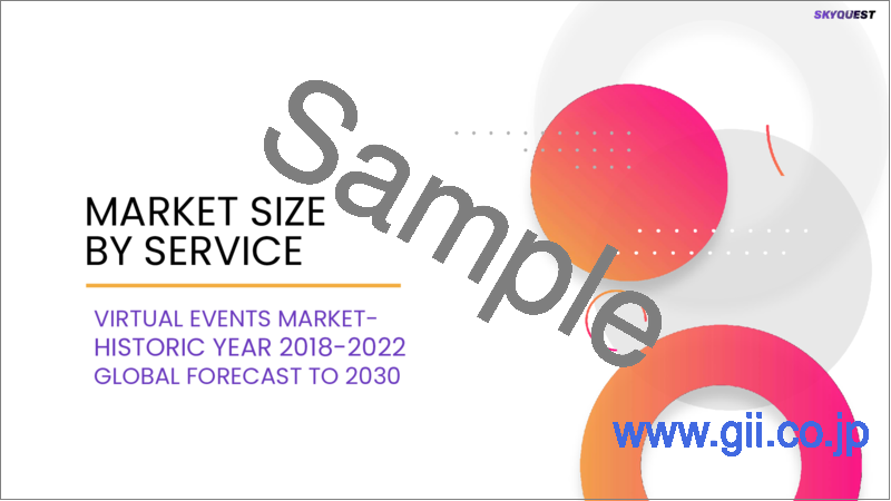 サンプル1：バーチャルイベントの世界市場の規模、シェア、成長分析：イベントタイプ別、サービス別、組織規模別、エンドユーザー別、用途別、産業別 - 産業予測（2023年～2030年）