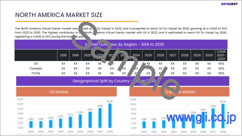 サンプル2：バーチャルイベントの世界市場の規模、シェア、成長分析：イベントタイプ別、サービス別、組織規模別、エンドユーザー別、用途別、産業別 - 産業予測（2023年～2030年）