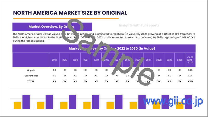 サンプル2：パーム油の世界市場：規模、シェア、成長分析－供給源別（有機、従来）、製品別（粗パーム油、RBDパーム油）、エンドユーザー別（パーソナルケア・化粧品、食品）－産業予測（2023年～2030年）