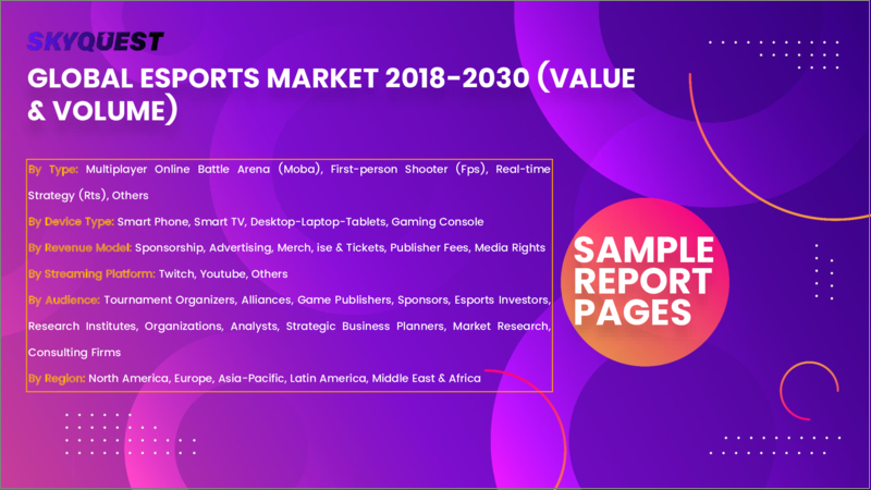 表紙：Eスポーツの世界市場 (2023-2030年)：デバイスタイプ・収益モデル・タイプ (マルチプレイヤーオンラインバトルアリーナ・ファーストパーソンシューター)・ストリーミングプラットフォーム・オーディエンス別の規模・シェア・成長分析・予測