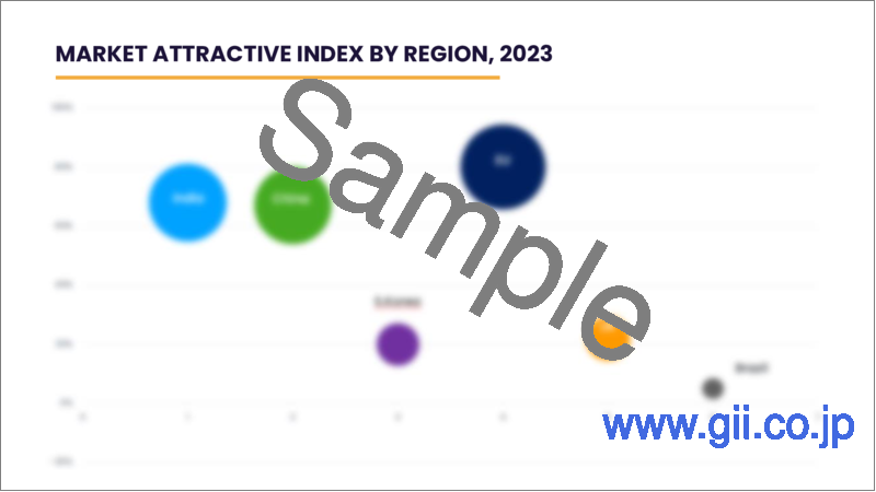 サンプル1：バックパックの世界市場 - 市場規模、シェア、成長分析：素材別、流通チャネル別、業界予測（2023年～2030年）