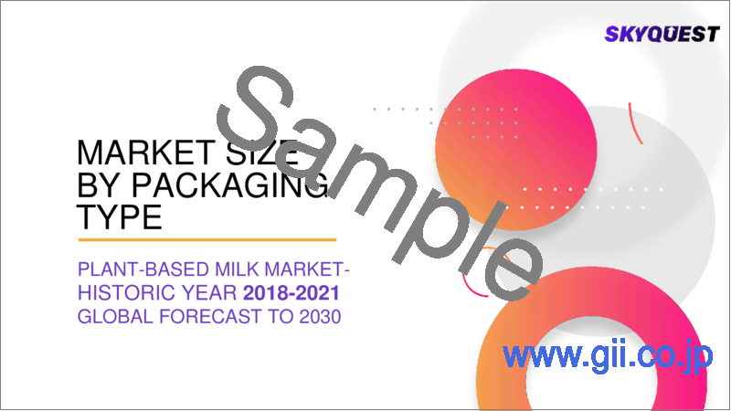 サンプル1：植物性ミルクの世界市場 (2023～2030年)：原料タイプ (大豆・アーモンド)・パッケージタイプ (ボトル・カートンパッケージ)・流通チャネル (スーパーマーケット＆ハイパーマーケット・コンビニエンスストア) 別の規模・シェア・成長分析・予測